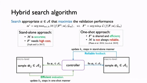 第四范式NeurIPS 2020：知识图谱嵌入的自动化